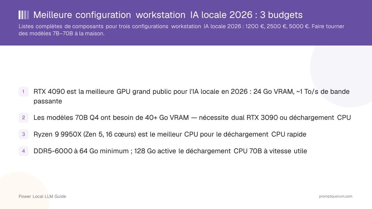 Meilleure configuration workstation IA locale 2026 : 3 budgets