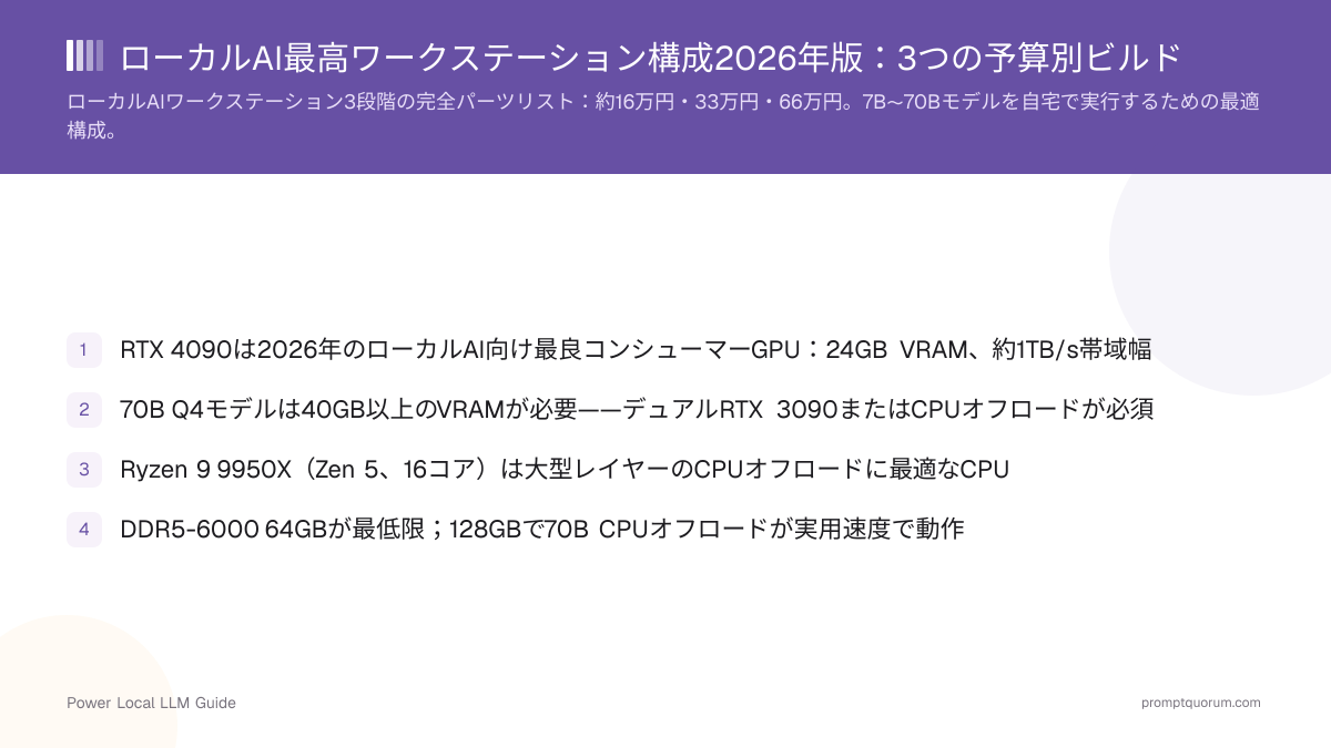 ローカルAI最高ワークステーション構成2026年版:3つの予算別ビルド