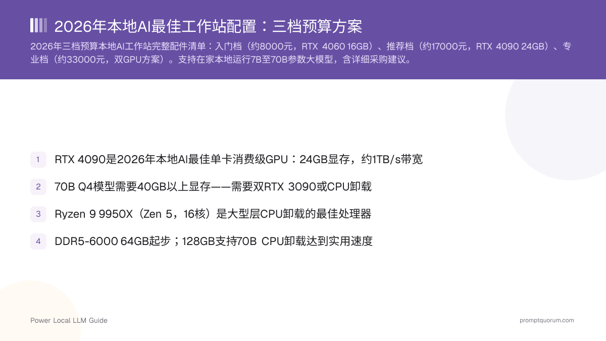 2026年本地AI最佳工作站配置:三档预算方案
