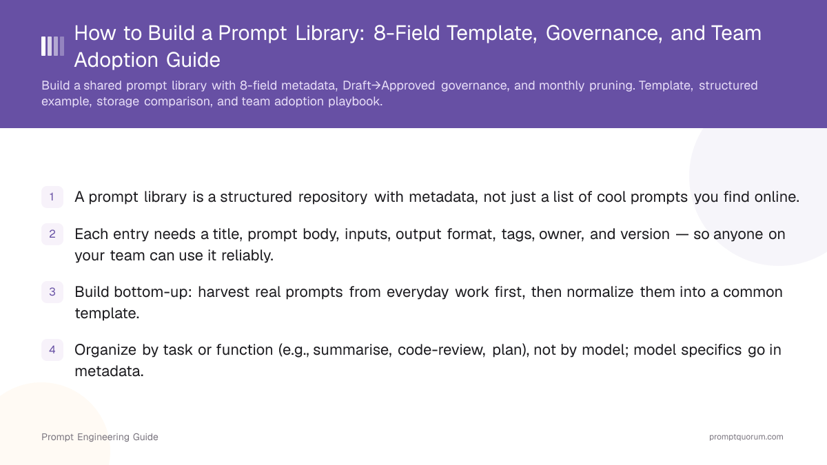 How to Build a Prompt Library: 8-Field Template, Governance, and Team Adoption Guide