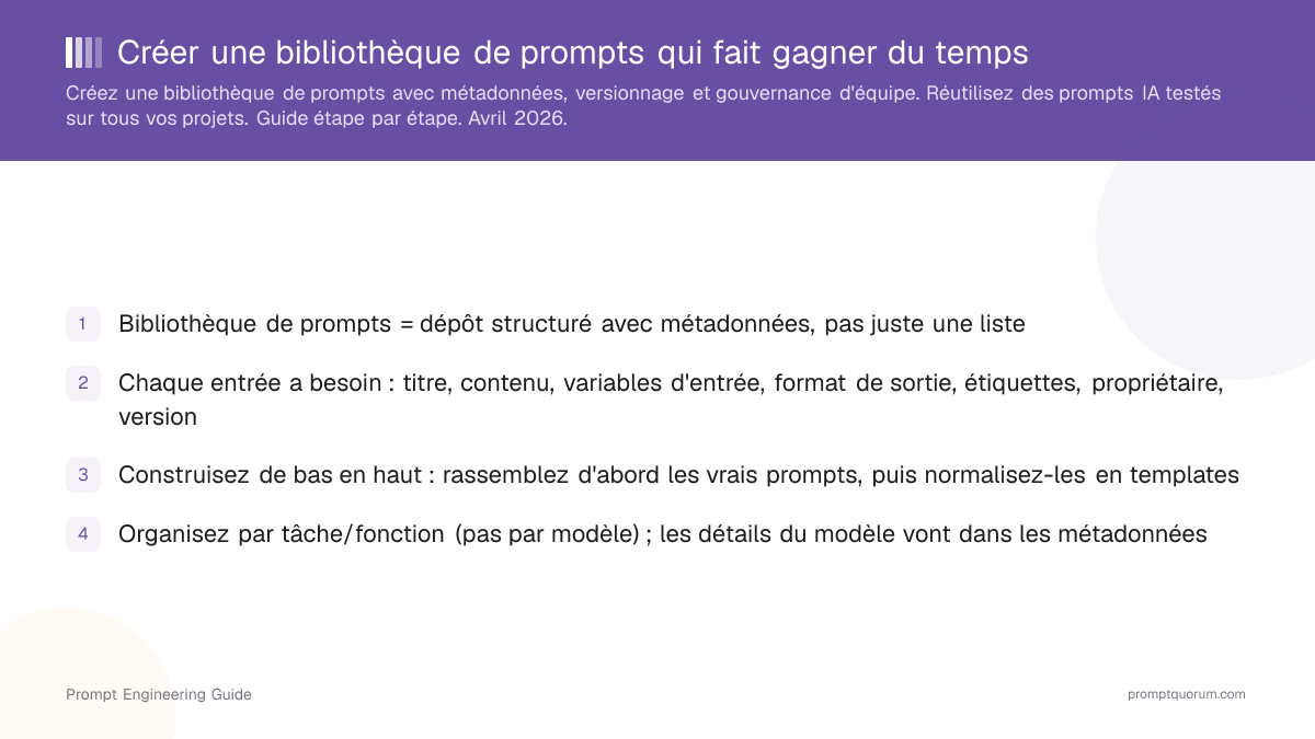 Créer une bibliothèque de prompts qui fait gagner du temps