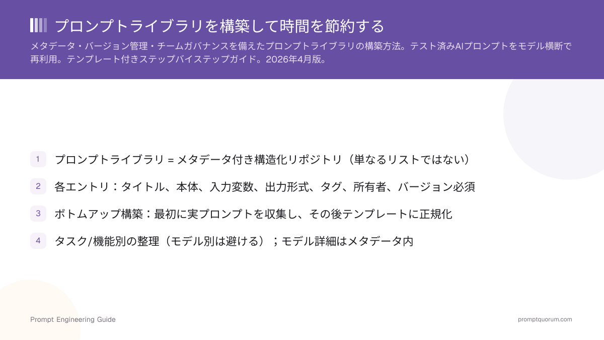 プロンプトライブラリを構築して時間を節約する