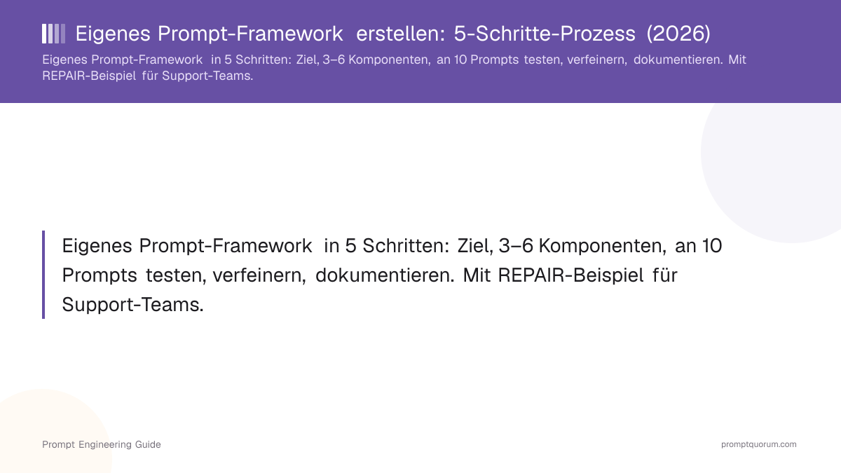 Eigenes Prompt-Framework erstellen: 5-Schritte-Prozess (2026)