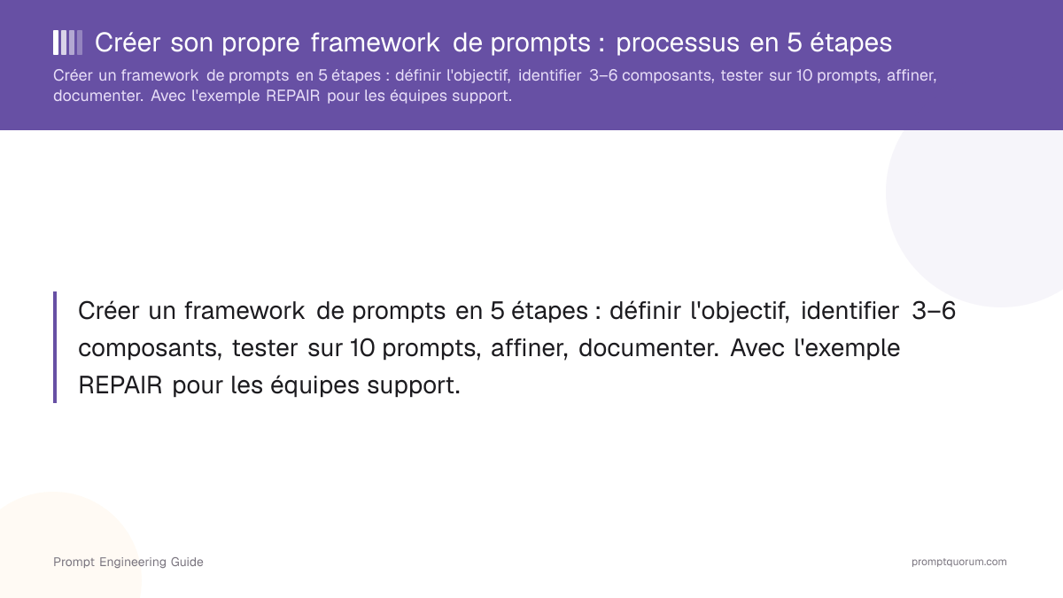 Créer son propre framework de prompts : processus en 5 étapes