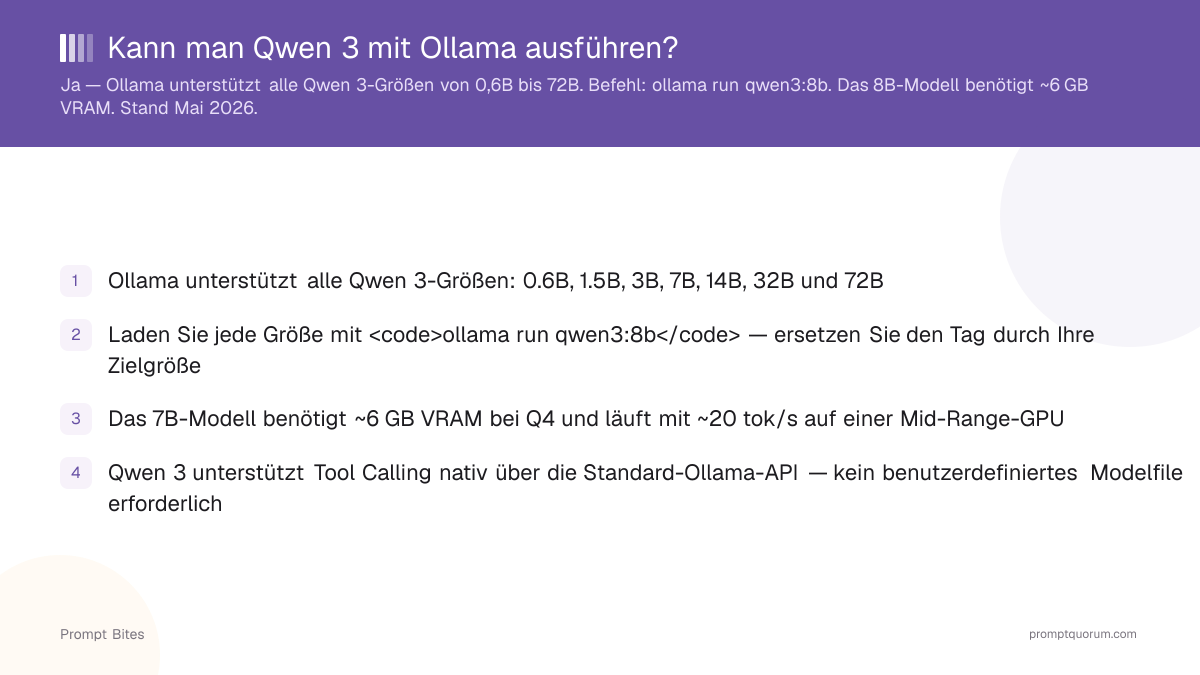 Kann man Qwen 3 mit Ollama ausführen?