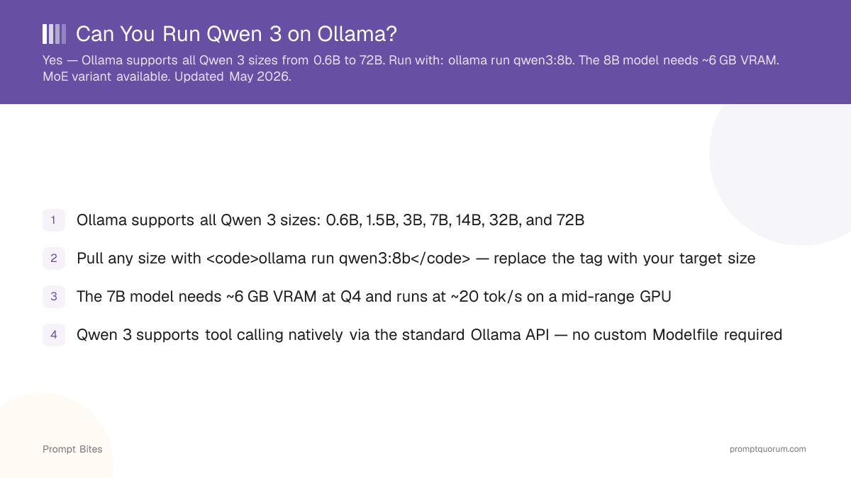 Can You Run Qwen 3 on Ollama?
