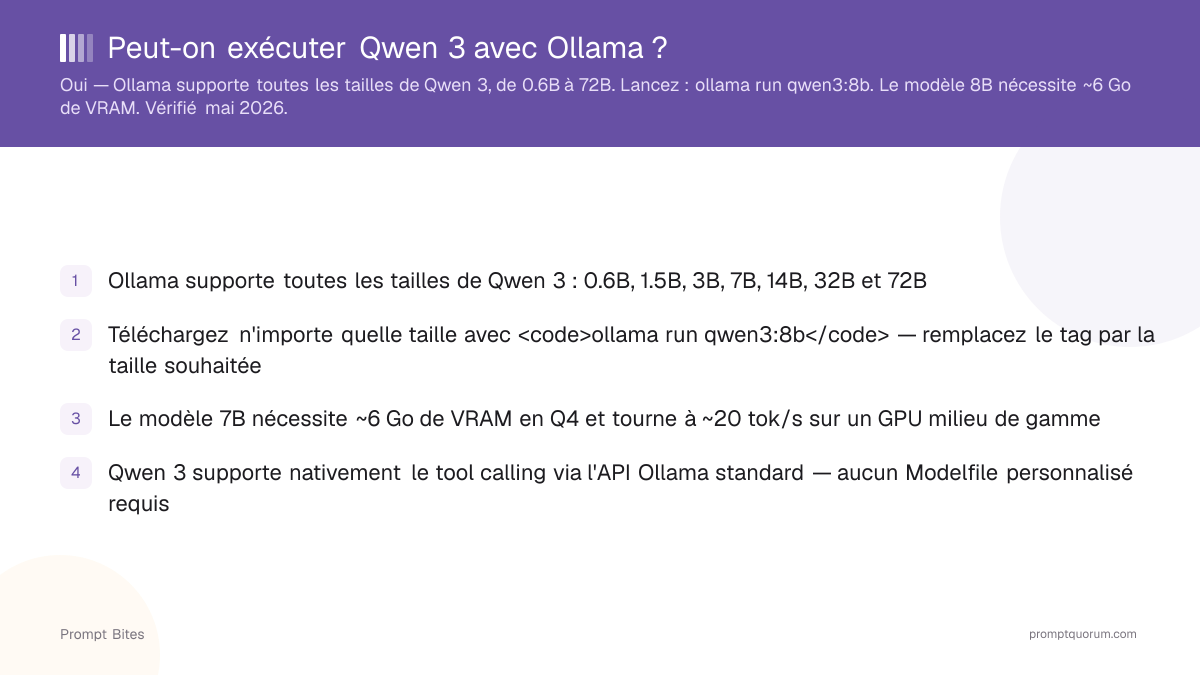 Peut-on exécuter Qwen 3 avec Ollama ?