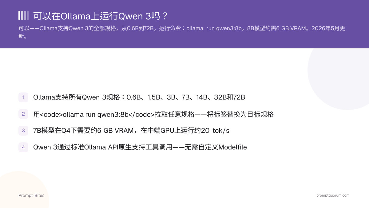可以在Ollama上运行Qwen 3吗?