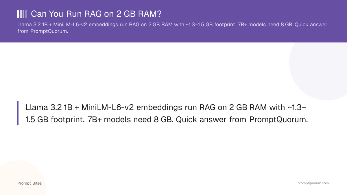 Can You Run RAG on 2 GB RAM?