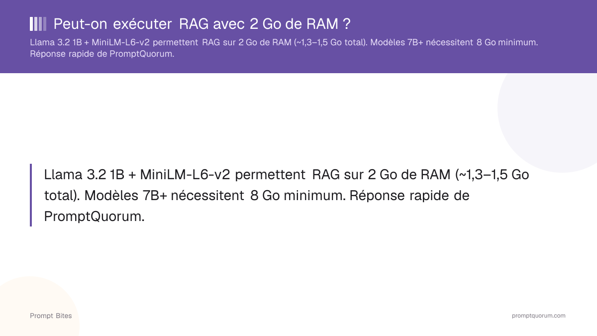 Peut-on exécuter RAG avec 2 Go de RAM ?
