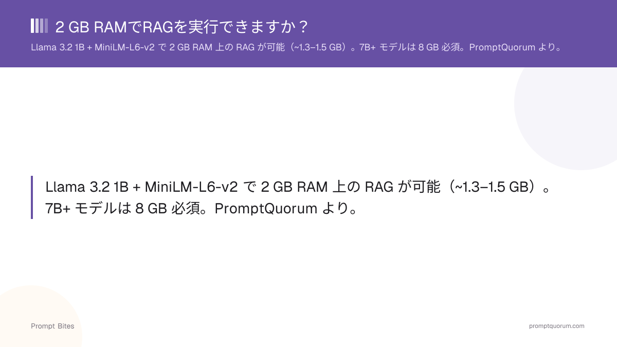 2 GB RAMでRAGを実行できますか?