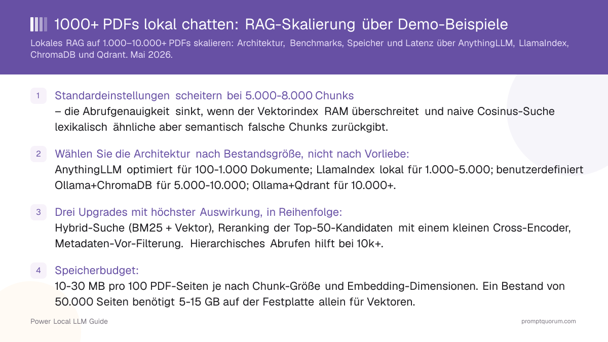 1000+ PDFs lokal chatten: RAG-Skalierung über Demo-Beispiele