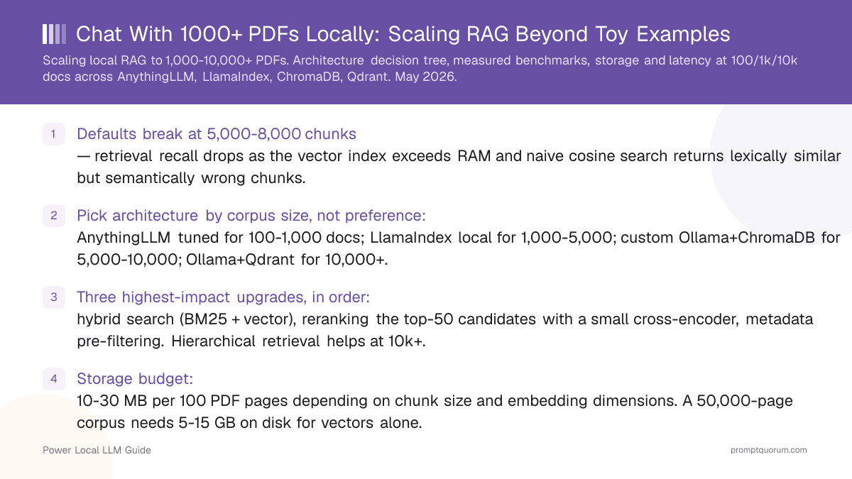 Chat With 1000+ PDFs Locally: Scaling RAG Beyond Toy Examples