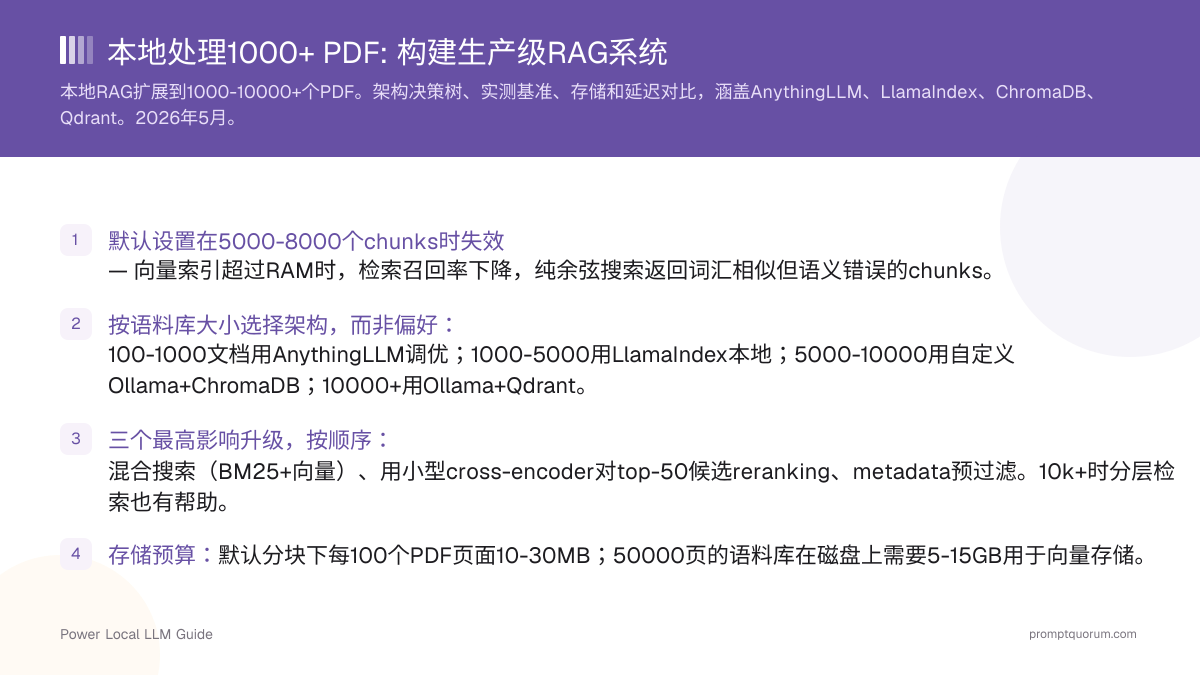 本地处理1000+ PDF: 构建生产级RAG系统