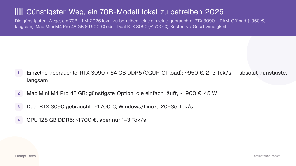 Günstigster Weg, ein 70B-Modell lokal zu betreiben 2026