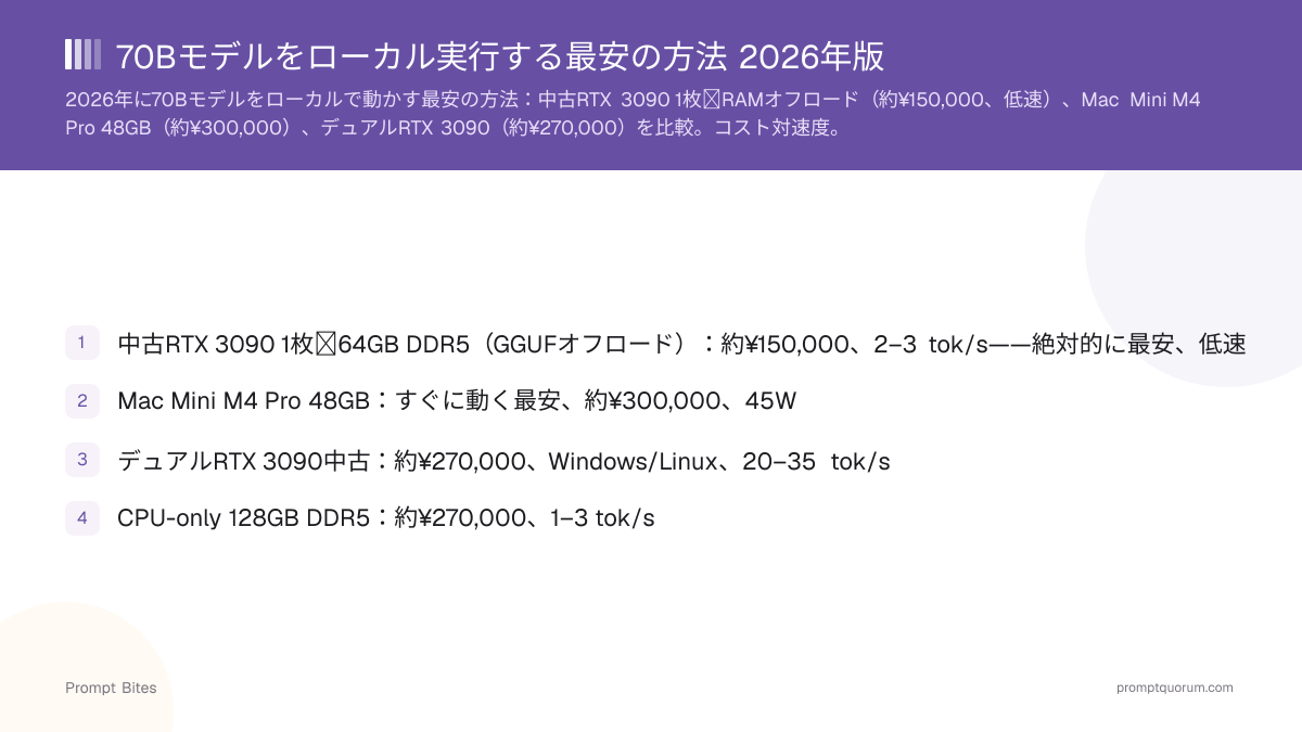 70Bモデルをローカル実行する最安の方法 2026年版