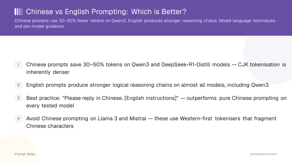 Chinese vs English Prompting: Which is Better?