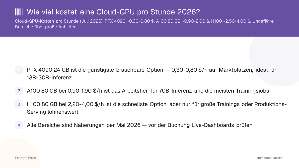 Wie viel kostet eine Cloud-GPU pro Stunde 2026?