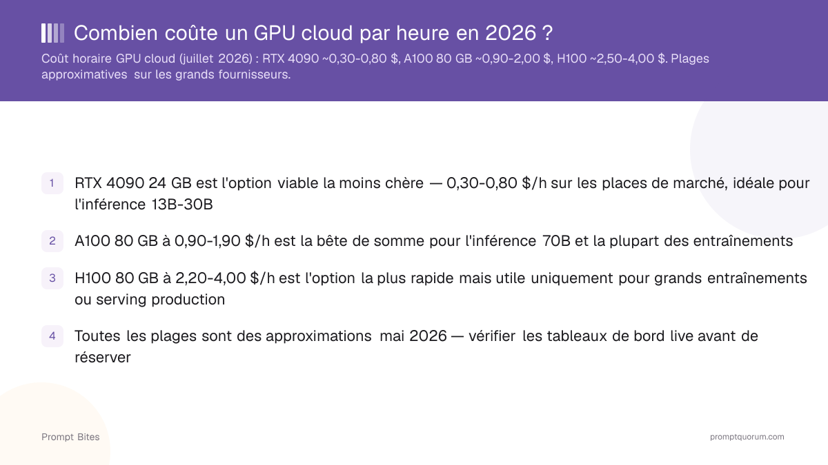 Combien coûte un GPU cloud par heure en 2026 ?