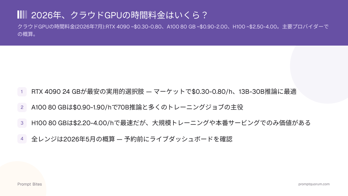 2026年、クラウドGPUの時間料金はいくら?