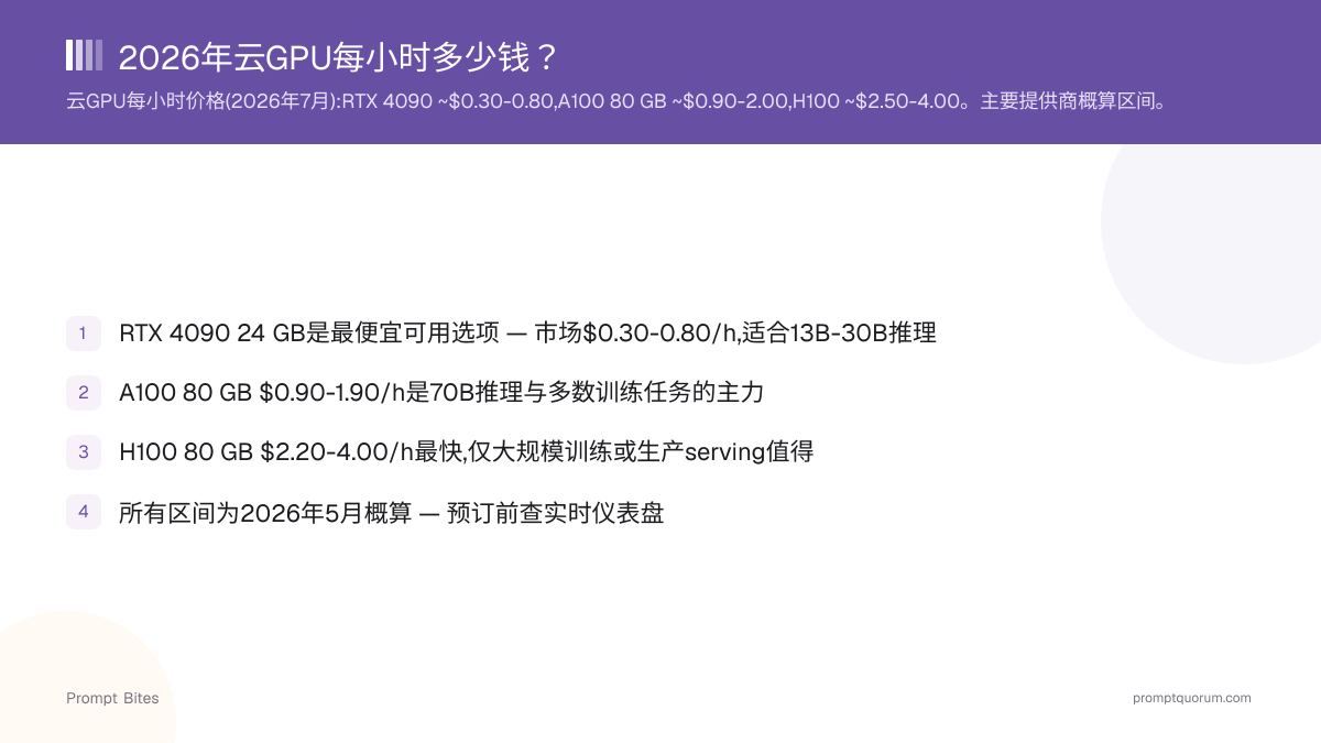 2026年云GPU每小时多少钱?