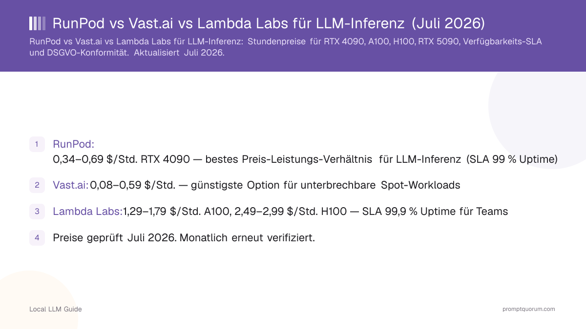 RunPod vs Vast.ai vs Lambda Labs für LLM-Inferenz (Juli 2026)