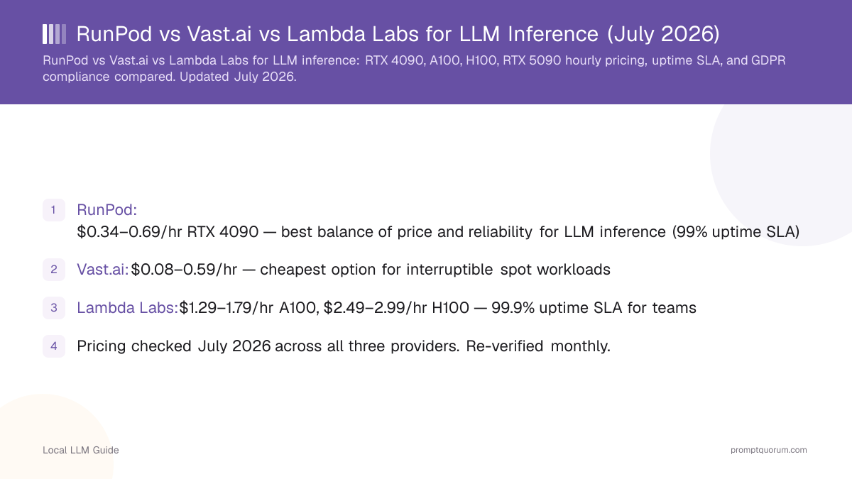 RunPod vs Vast.ai vs Lambda Labs for LLM Inference (July 2026)