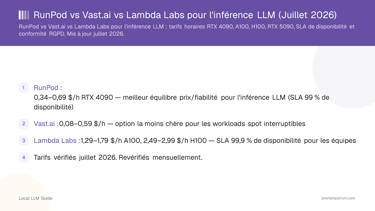 RunPod vs Vast.ai vs Lambda Labs pour l'inférence LLM (Juillet 2026)