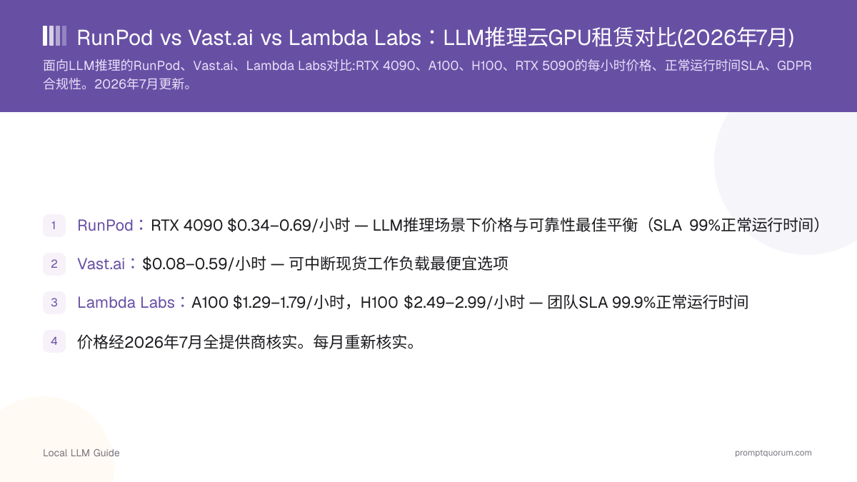 RunPod vs Vast.ai vs Lambda Labs:LLM推理云GPU租赁对比(2026年7月)