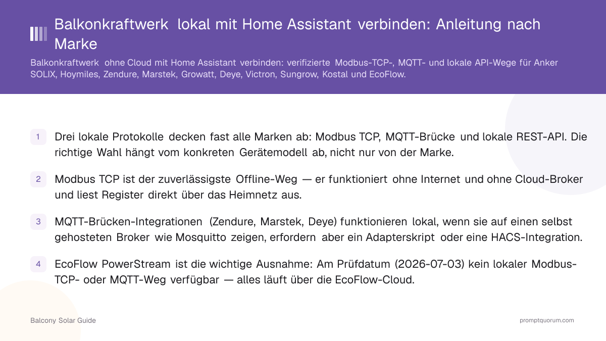 Balkonkraftwerk lokal mit Home Assistant verbinden: Anleitung nach Marke