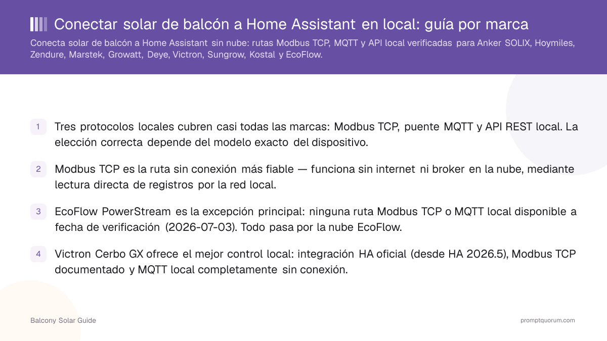 Conectar solar de balcón a Home Assistant en local: guía por marca
