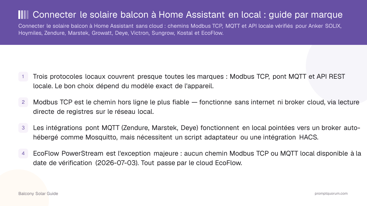 Connecter le solaire balcon à Home Assistant en local : guide par marque