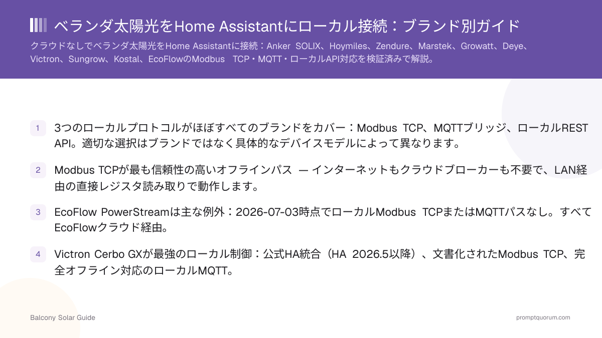 ベランダ太陽光をHome Assistantにローカル接続:ブランド別ガイド