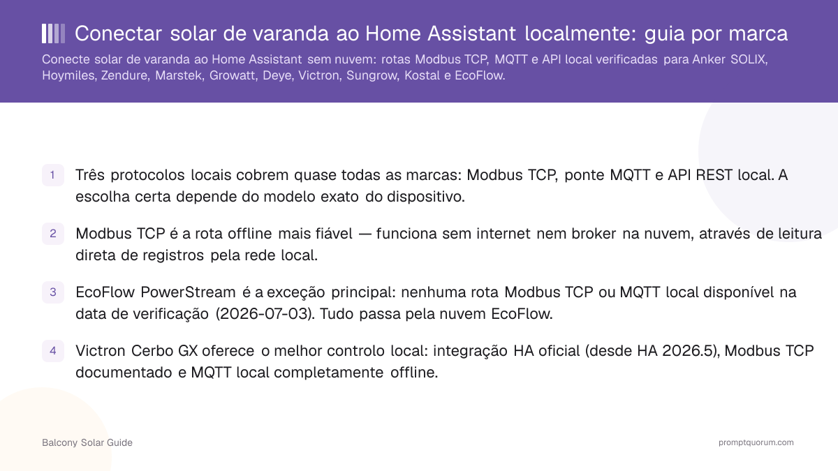 Conectar solar de varanda ao Home Assistant localmente: guia por marca