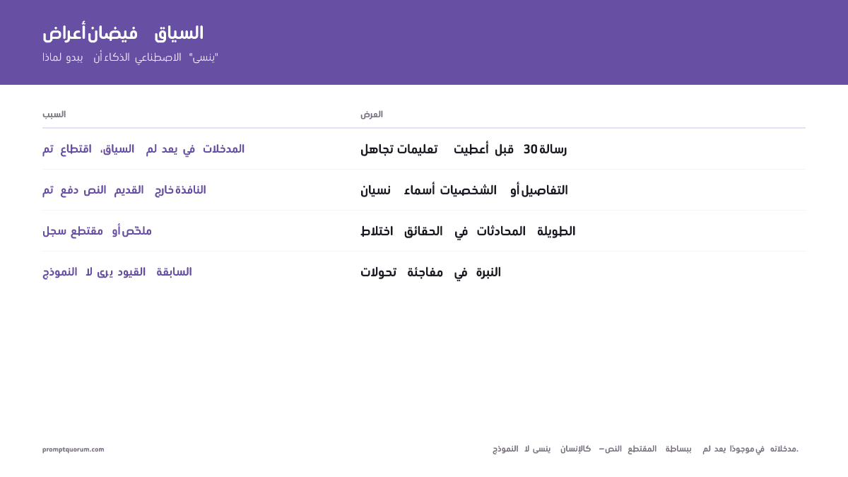 نوافذ السياق مشروحة: لماذا تنسى الذكاء الاصطناعي (وماذا تفعل؟)