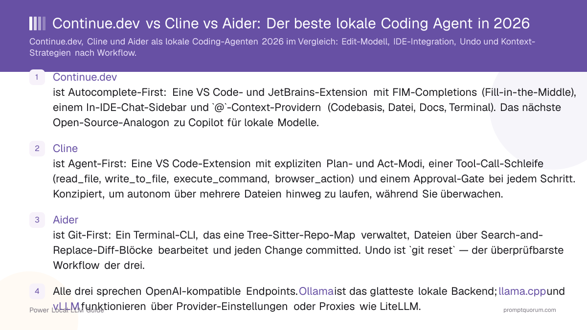 Continue.dev vs Cline vs Aider: Der beste lokale Coding Agent in 2026