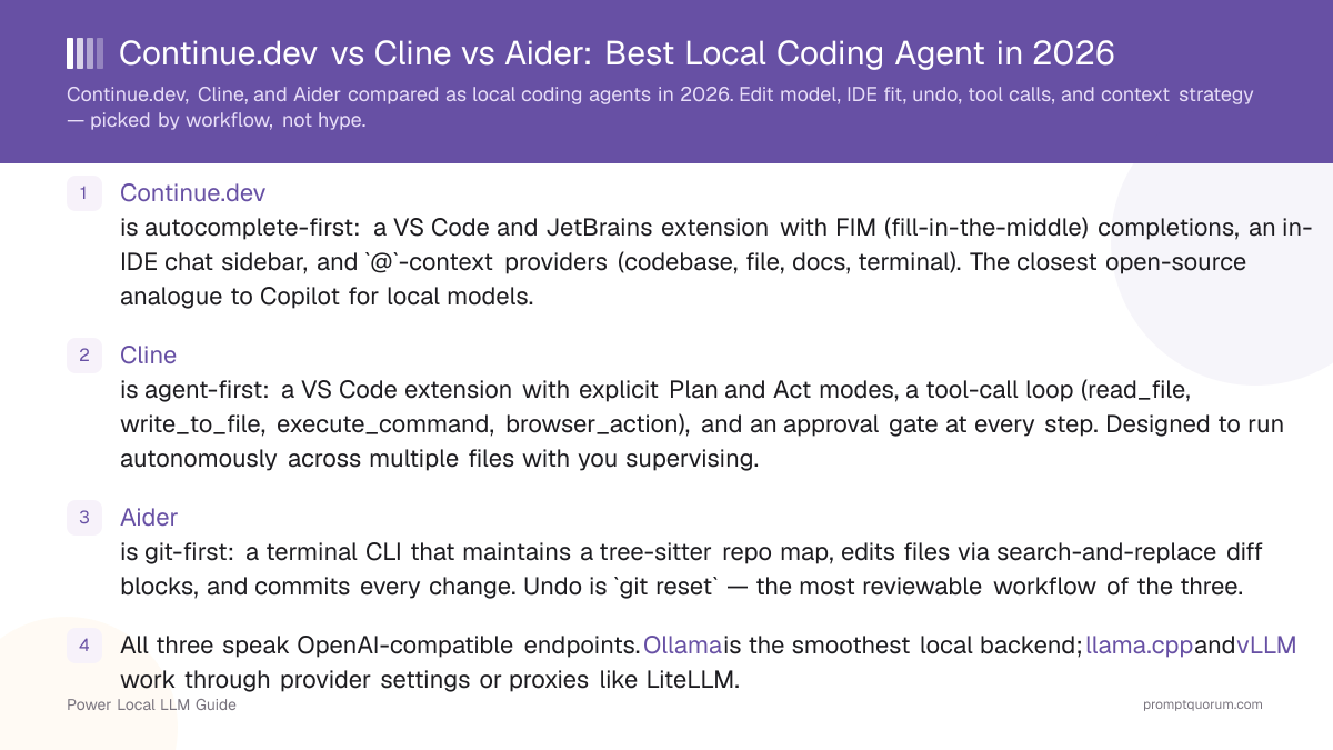 Continue.dev vs Cline vs Aider: Best Local Coding Agent in 2026