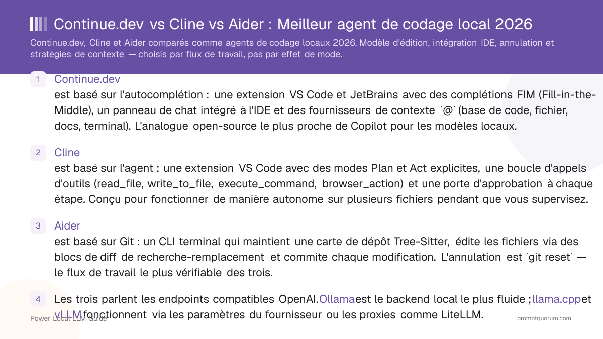 Continue.dev vs Cline vs Aider : Meilleur agent de codage local 2026