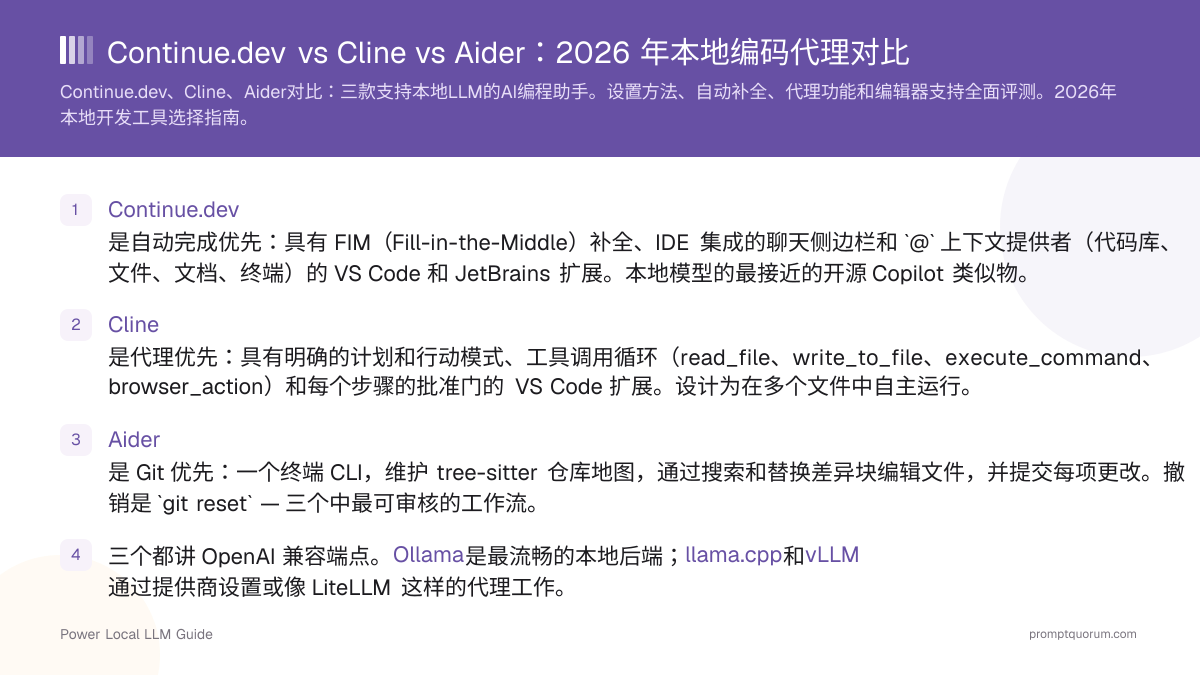 Continue.dev vs Cline vs Aider:2026 年本地编码代理对比