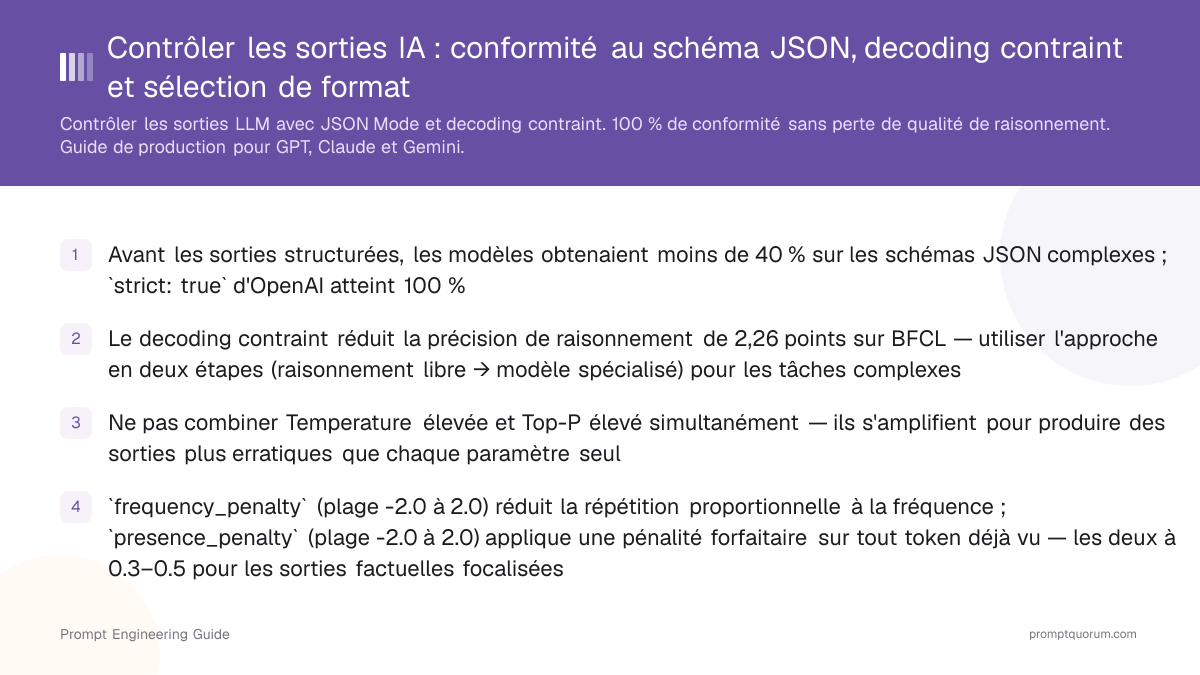 Contrôler les sorties IA : conformité au schéma JSON, decoding contraint et sélection de format