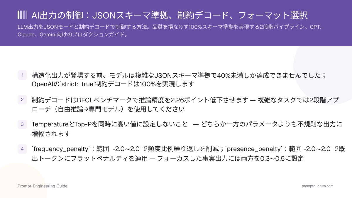 AI出力の制御:JSONスキーマ準拠、制約デコード、フォーマット選択