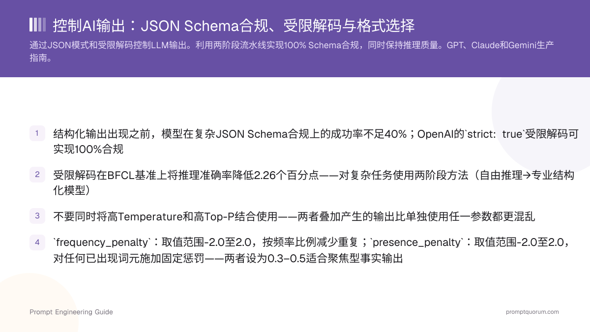 控制AI输出:JSON Schema合规、受限解码与格式选择