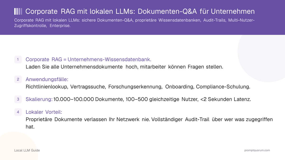 Corporate RAG mit lokalen LLMs: Dokumenten-Q&A für Unternehmen