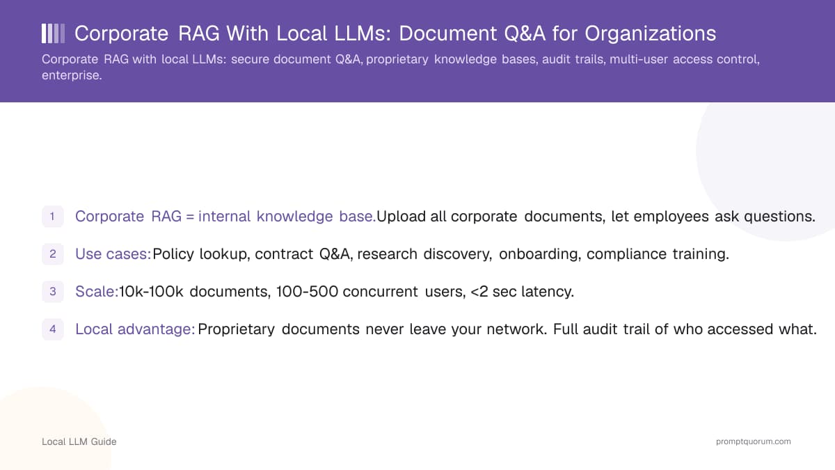 Corporate RAG With Local LLMs: Document Q&A for Organizations