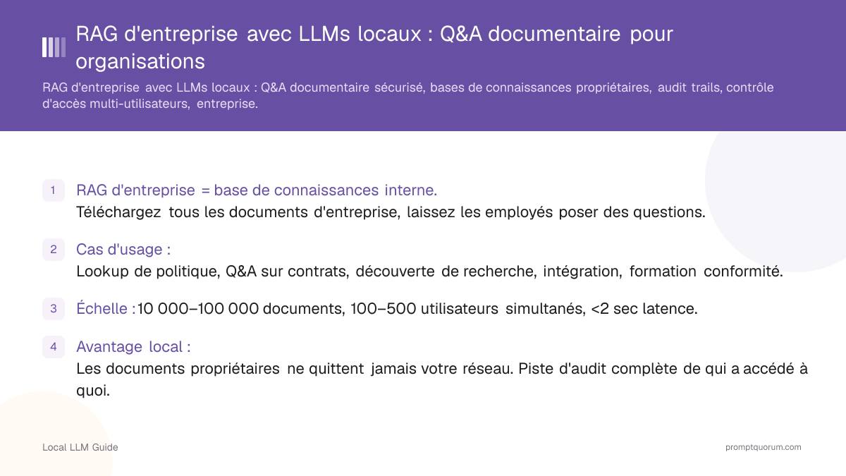 RAG d'entreprise avec LLMs locaux : Q&A documentaire pour organisations