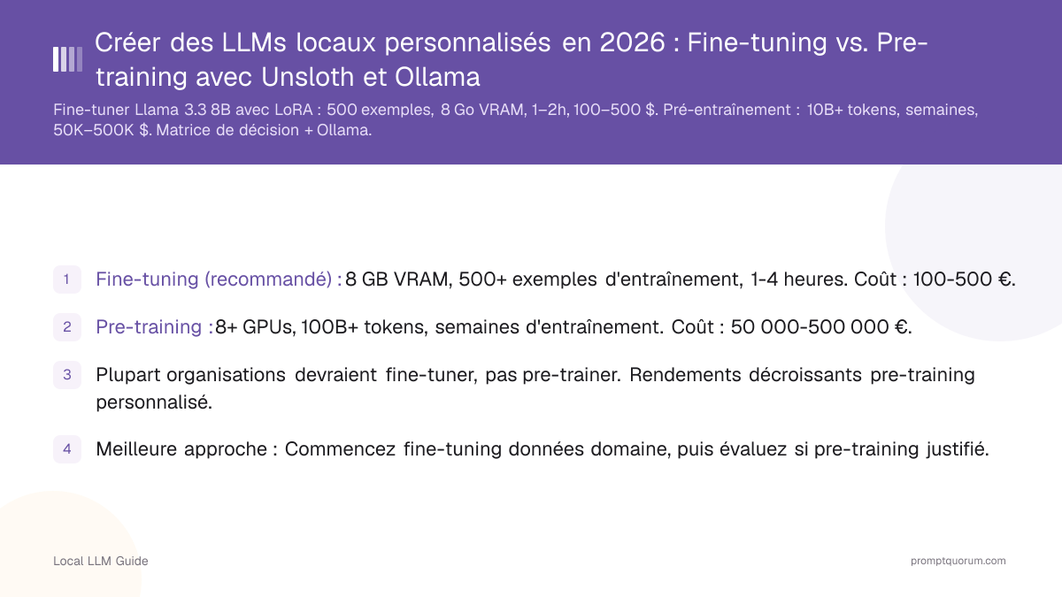 Créer des LLMs locaux personnalisés en 2026 : Fine-tuning vs. Pre-training avec Unsloth et Ollama