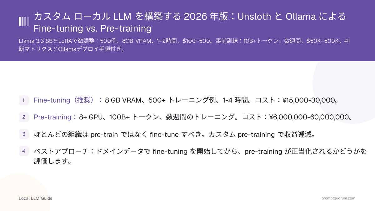 カスタム ローカル LLM を構築する 2026 年版:Unsloth と Ollama による Fine-tuning vs. Pre-training