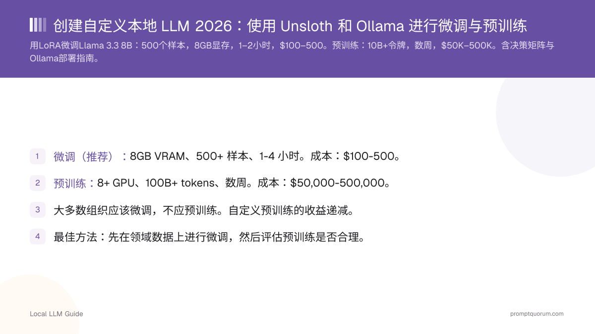 创建自定义本地 LLM 2026:使用 Unsloth 和 Ollama 进行微调与预训练