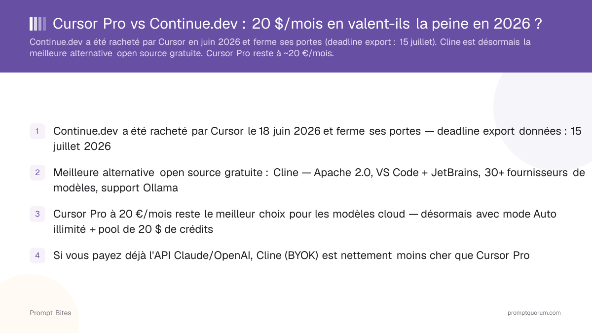 Cursor Pro vs Continue.dev : 20 $/mois en valent-ils la peine en 2026 ?