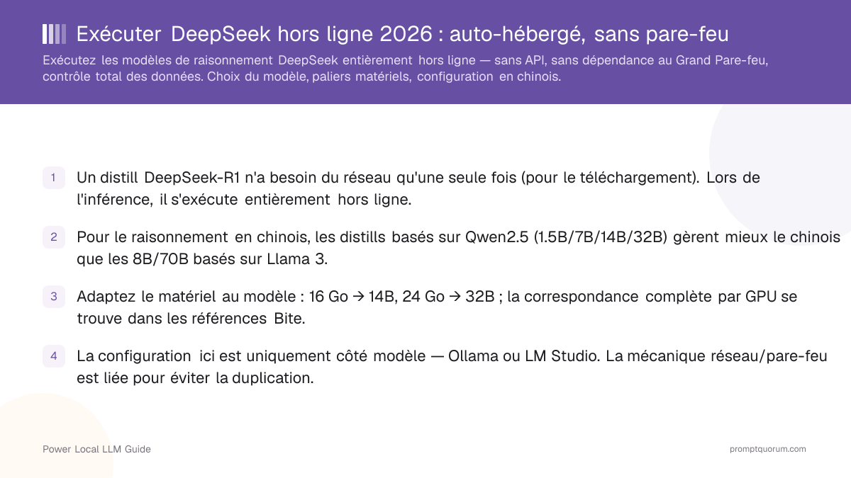 Exécuter DeepSeek hors ligne 2026 : auto-hébergé, sans pare-feu